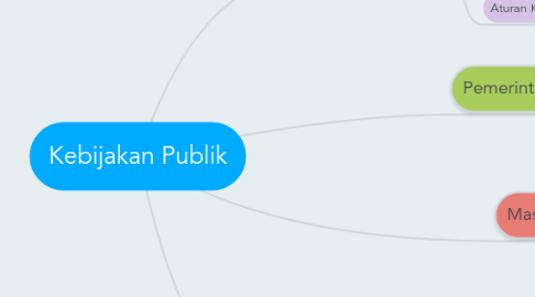 Mind Map: Kebijakan Publik