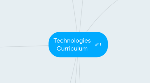 Mind Map: Technologies Curriculum