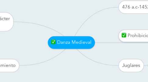 Mind Map: Danza Medieval