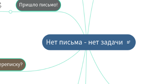 Mind Map: Нет письма - нет задачи