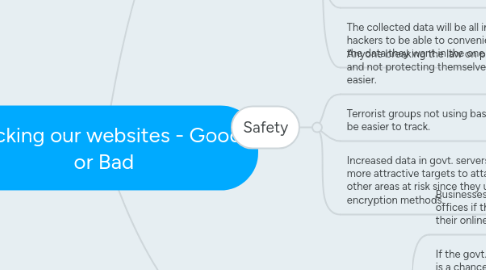 Mind Map: Tracking our websites - Good or Bad