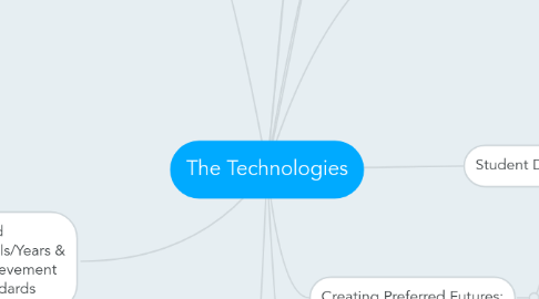 Mind Map: The Technologies