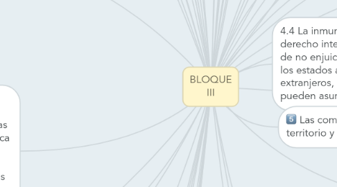 Mind Map: BLOQUE III