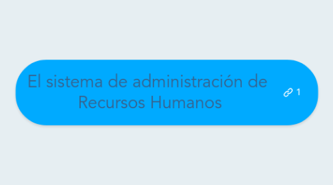 Mind Map: El sistema de administración de  Recursos Humanos