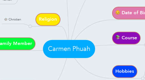 Mind Map: Carmen Phuah