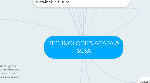 Mind Map: TECHNOLOGIES ACARA & SCSA