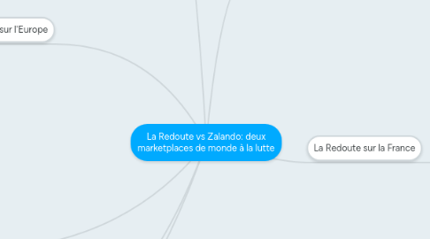 Mind Map: La Redoute vs Zalando: deux marketplaces de monde à la lutte