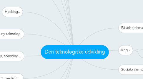 Mind Map: Den teknologiske udvikling