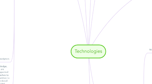 Mind Map: Technologies