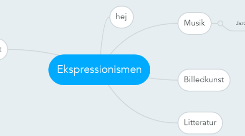 Mind Map: Ekspressionismen