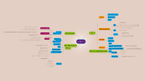 Mind Map: Chapter 2