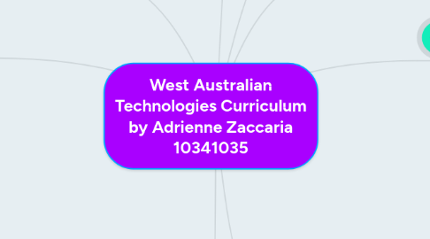 Mind Map: West Australian Technologies Curriculum by Adrienne Zaccaria 10341035