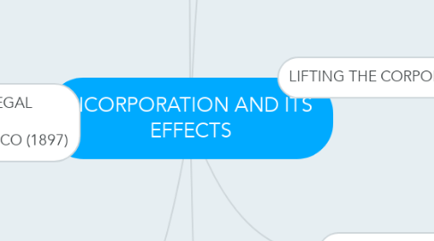 Mind Map: INCORPORATION AND ITS  EFFECTS