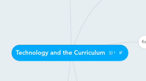 Mind Map: Technology and the Curriculum