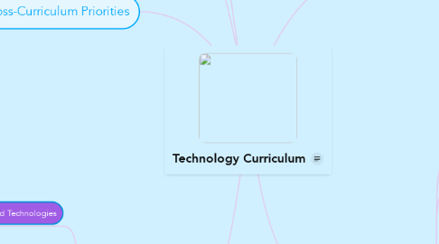 Mind Map: Technology Curriculum