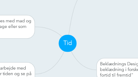 Mind Map: Tid