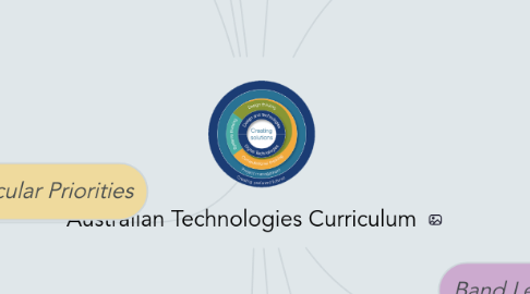 Mind Map: Australian Technologies Curriculum