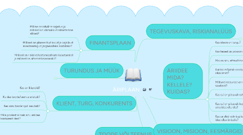 Mind Map: ÄRIPLAAN