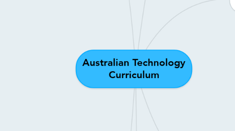 Mind Map: Australian Technology Curriculum