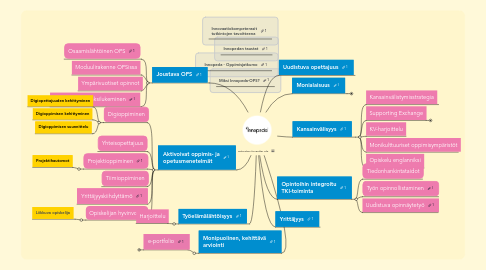 Mind Map: Education for Better Life