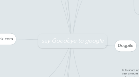 Mind Map: say Goodbye to google