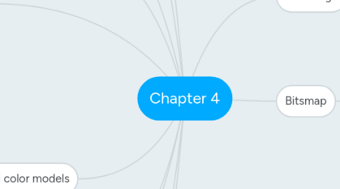 Mind Map: Chapter 4