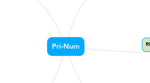Mind Map: Pri-Num