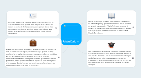 Mind Map: Rubén Dario