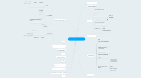 Mind Map: Робота з прайс-агрегаторами