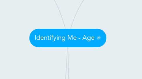 Mind Map: Identifying Me - Age