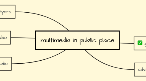 Mind Map: multimedia in public place