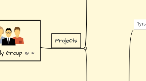 Mind Map: BeReady Group