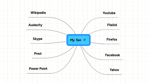 Mind Map: My Ten