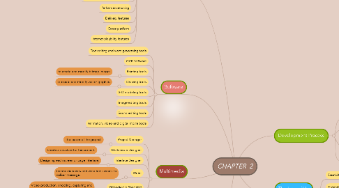 Mind Map: CHAPTER  2