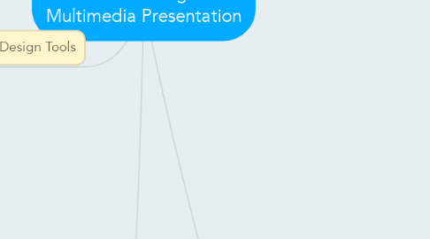 Mind Map: Texts and Images in Multimedia Presentation