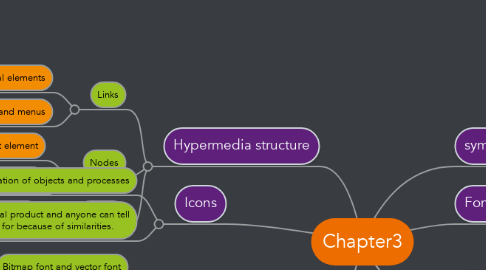 Mind Map: Chapter3