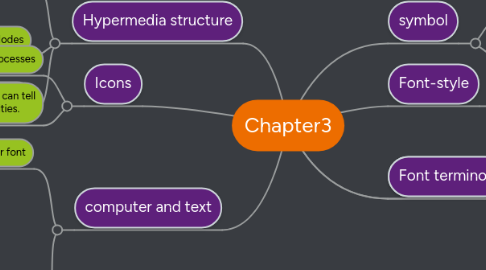 Mind Map: Chapter3