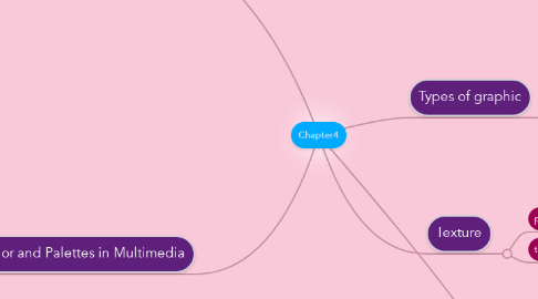 Mind Map: Chapter4