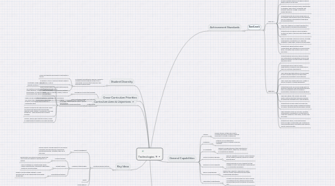 Mind Map: Technologies