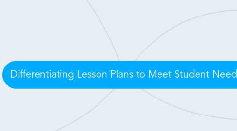 Mind Map: Differentiating Lesson Plans to Meet Student Needs