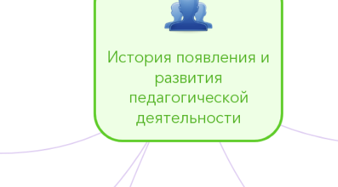 Mind Map: История появления и развития педагогической деятельности