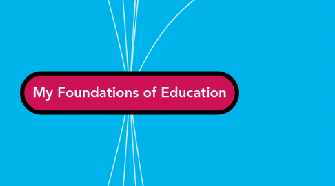 Mind Map: My Foundations of Education