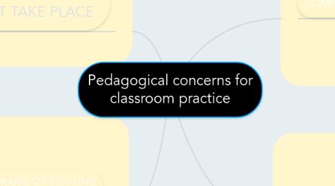 Mind Map: Pedagogical concerns for classroom practice