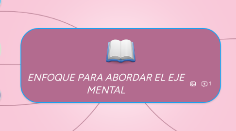 Mind Map: ENFOQUE PARA ABORDAR EL EJE MENTAL