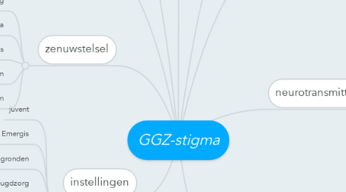 Mind Map: GGZ-stigma