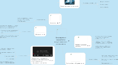 Mind Map: Направления разработки искусственного интеллекта