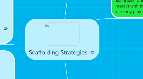 Mind Map: Scaffolding Strategies