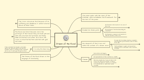 Mind Map: Dream of the Rood