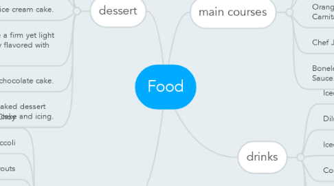 Mind Map: Food