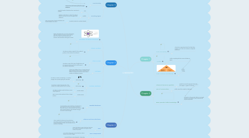 Mind Map: CHEMISTRY